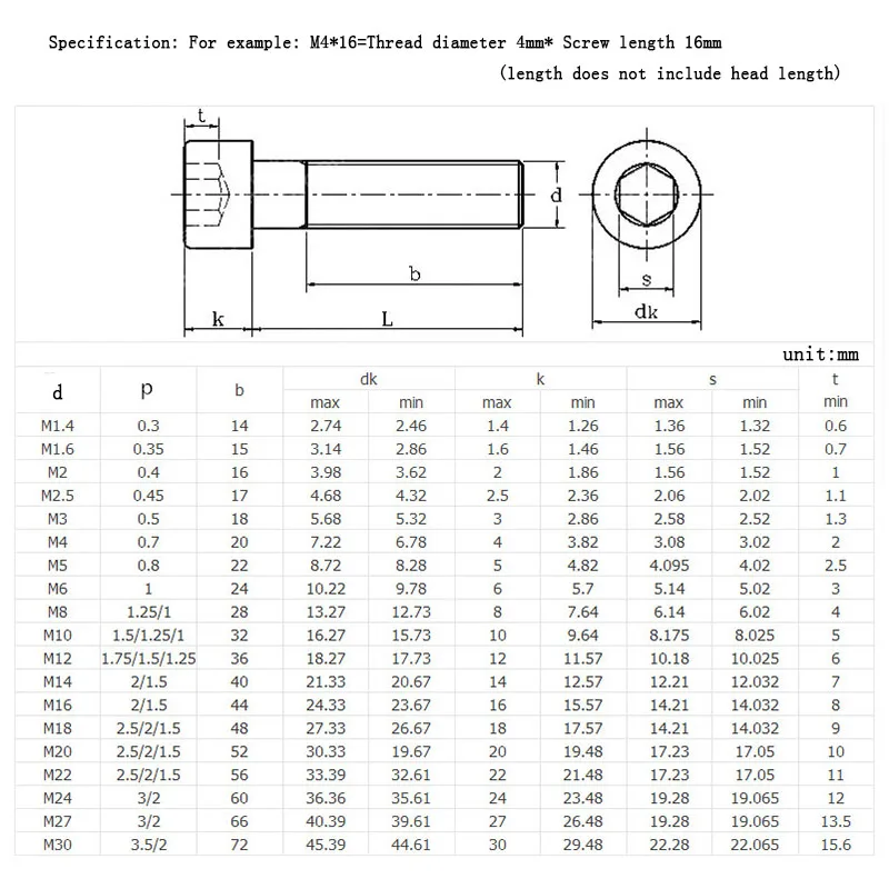 LUCHANG 50 шт. M1.6 M2 M2.5 M3 M4 304 Винты с шестигранной головкой из нержавеющей стали винт с шестигранной головкой метрический велосипедный винт
