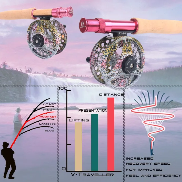 Maximumcatch 2/5WT 6'0''/9'0'' Pink Fly Rod 4Sec 40T Carbon Fiber  Medium-Fast Fly Fishing Rod For Ladies