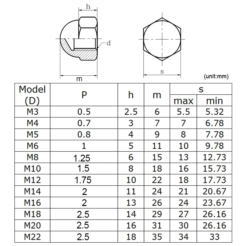 5/50pcs Acorn Cap Nut M3 M4 M5 M6 M8 M10 M12 M14 M16 M18 Stainless Steel Decorative Cap Nuts Caps Covers DIN1587