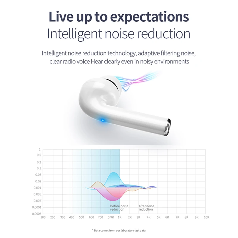 TWS Earbuds Wireless Bluetooth 5 0 Earphone Portable Stereo Wireless Touch Control Earbuds Headset For Huawei Xiaomi Iphone