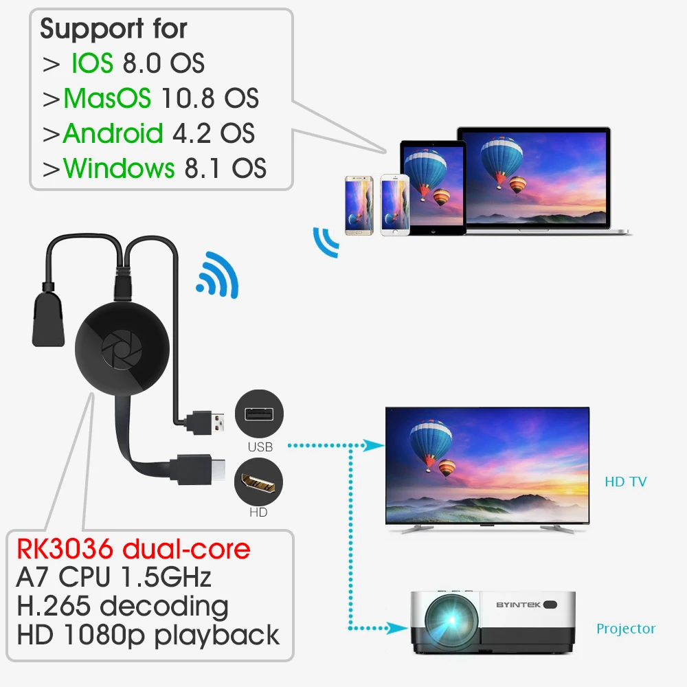 WiFi HD Doogle для Airplay Miracast смартфона Netflix Hulu