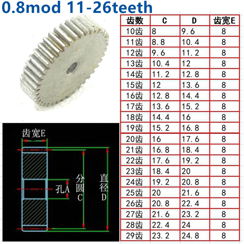 

1pc Plane 45 steel 0.8 die 10 11 12 13 14 15 16 17 18 19 20 21 22 23 24 25 26 27 28 29 teeth involute 0.8 mod spur gear