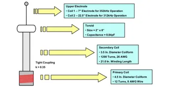 

Custom Links for Drawing Coil Products