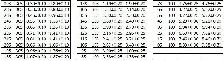 20 м/1 лот 30S 28S 26S 24S 23S 22S 21S 20S 19S 18S 17S 16S 15S 14S 13S 600V AWGS Тип PTFE защита кабеля для труб