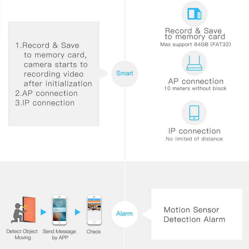 

WiFi Mini Camera HD 720P Smartphone App Night Vision Home Security Video Camera LFX-ING