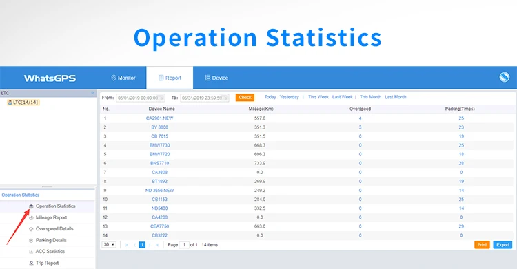 Operation Statistics