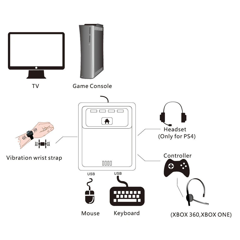 

Easy Use Keyboard Converter Mouse Adapter Shooting Gaming Accessories Programmable Vibration Function