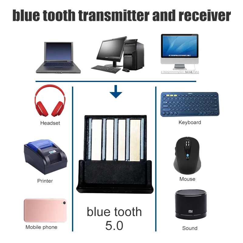 Bluetooth usb адаптер dongle 5,0 компьютер pc наушники для динамика автомобиля fone аудио приемник передатчик ТВ адаптер 3,5 мм мышь