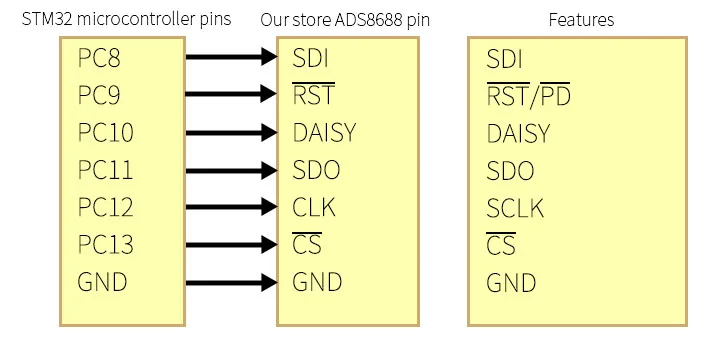 ADS8688 AD 16-bit 500kSPS single/bipolar input 8-channel SAR/ADC data acquisitio
