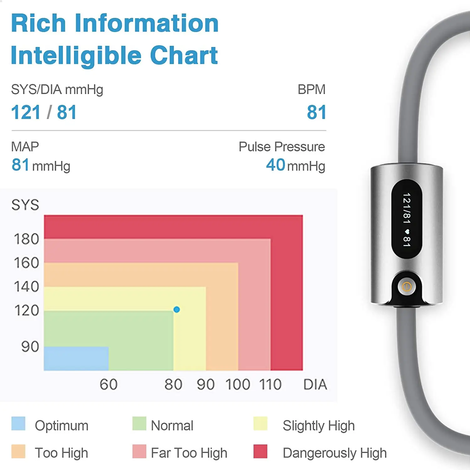 Checkme BP2A Bluetooth Wireless Upper Arm Blood Pressure Monitor 