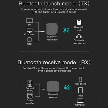 

2-in-1 Bluetooth Transmitter Receiver APTX Low Latency Bluetooth 5.0 Adapter M2EC