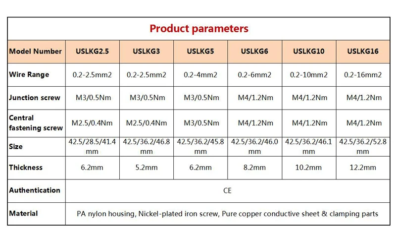 USLKG Product parameter