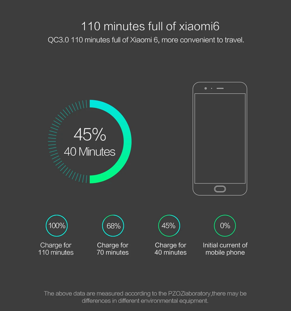 PZOZ usb зарядное устройство eu настенная вилка Быстрая зарядка QC 3,0 Портативный 18 Вт универсальный адаптер для мобильного телефона для xiomi huawei p10 lg g6
