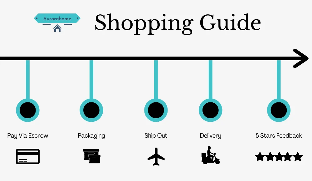 Shopping Guide