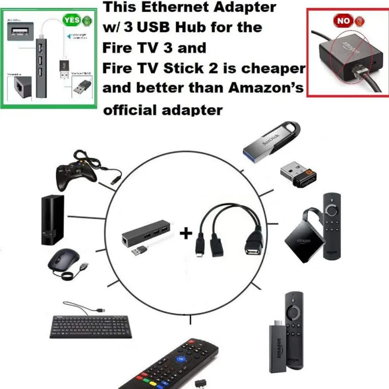 3 порта usb хаб LAN Ethernet соединитель & OTG адаптер для Amazon Fire (Gen 2 и 4) новое