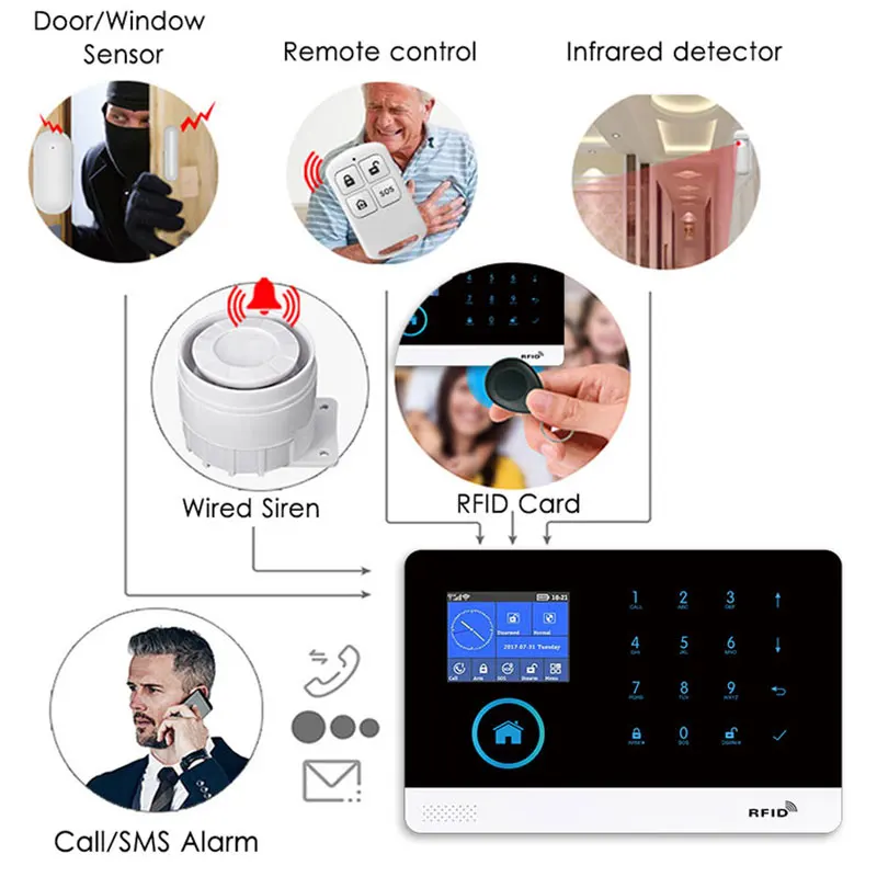 Wireless WIFI GSM Home Security Alarm System For Tuya Smart Life APP With Motion Sensor Detector Compatible With Alexa & Google