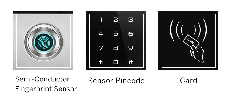 4 access ways of access controller