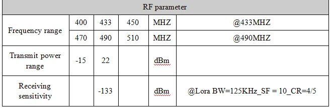 G-NiceRF 433 МГц LoRa1268 SX1268 LoRa RF модуль 22dBm 160 МВт 10ppm SPI Ультра низкое потребление