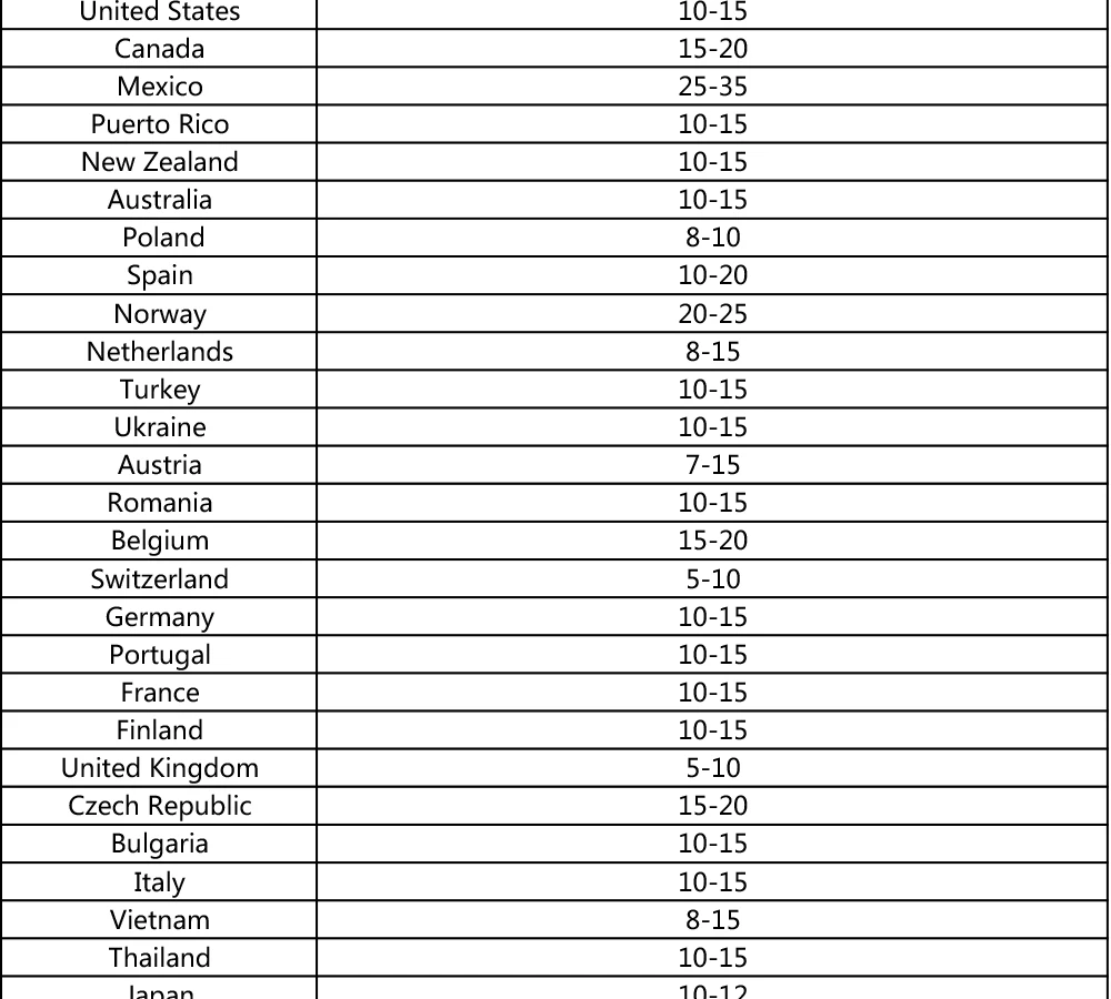 EMAX Tinyhawk II Freestyle FPV, United States 10-15 Canada 15-20 Mexico 25-35 Puerto Rico 10-15 New Zealand 10-15 Australia 10-15 Poland 8