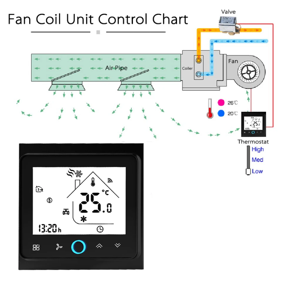 Wifi термостат программируемый lcd центральный кондиционер термостат Modbus 2/4-Pipe три скорости ветра комнатный регулятор температуры