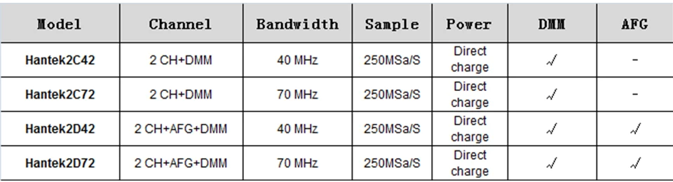 Hantek 3в1 цифровой осциллограф-тестер 2 канала 40 МГц 70 МГц+ генератор сигналов+ мультиметр портативный USB ЖК-дисплей