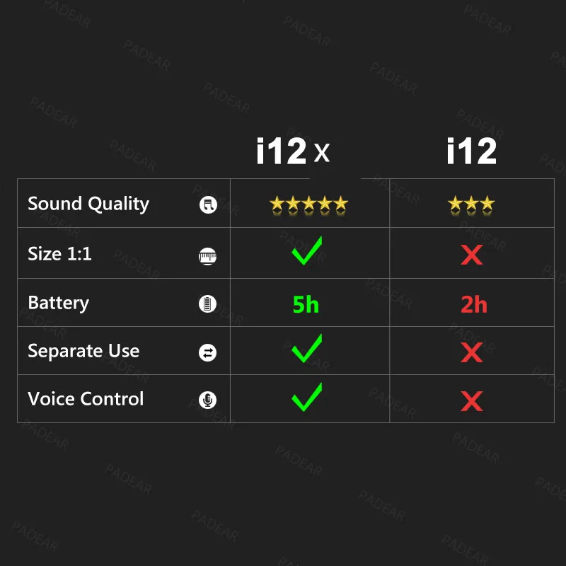 I12 X 1:1 TWS 5 часов Мощность i12X i12 TWS Беспроводной наушники Bluetooth PK i30 i20 наушники 6D бас наушники i10 i11 i12 i9s