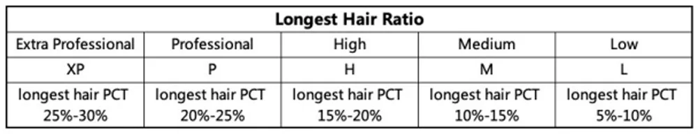 bundles with closure 15