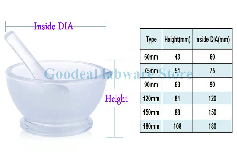 1pcs Diameter 60mm to 150mm Solid Glass Pestle and Mortars Bowl Set Grinding Mill Tool used in filtration experiments