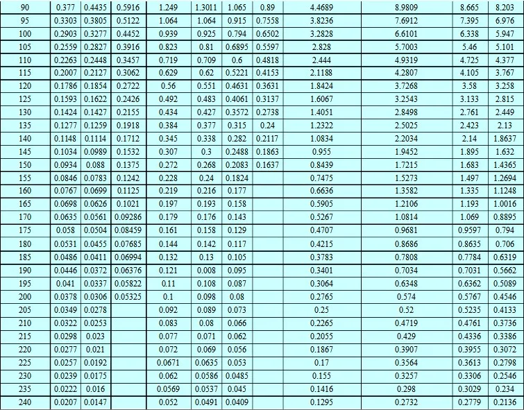 Датчик температуры термистора NTC 5K 10K 50K 100k 150K 1% точность значения B 3950 M4 датчик температуры в носу