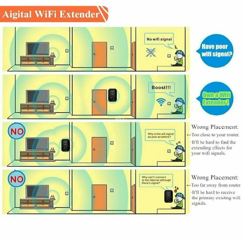 Повторитель Wi-Fi усилитель сигнала Wi-Fi расширитель диапазона 802.11N/B/G 300 Мбит/с усилитель сигнала повторитель Wi-Fi Wps Шифрование R20