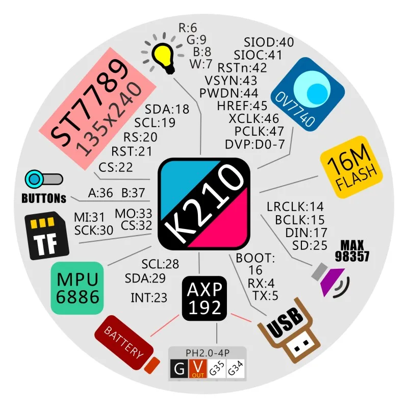 M5Stack Новое поступление! StickV K210 AI камера 64 бит RISC-V MPU6886 чип с 16M Flash ST7789 ips lcd