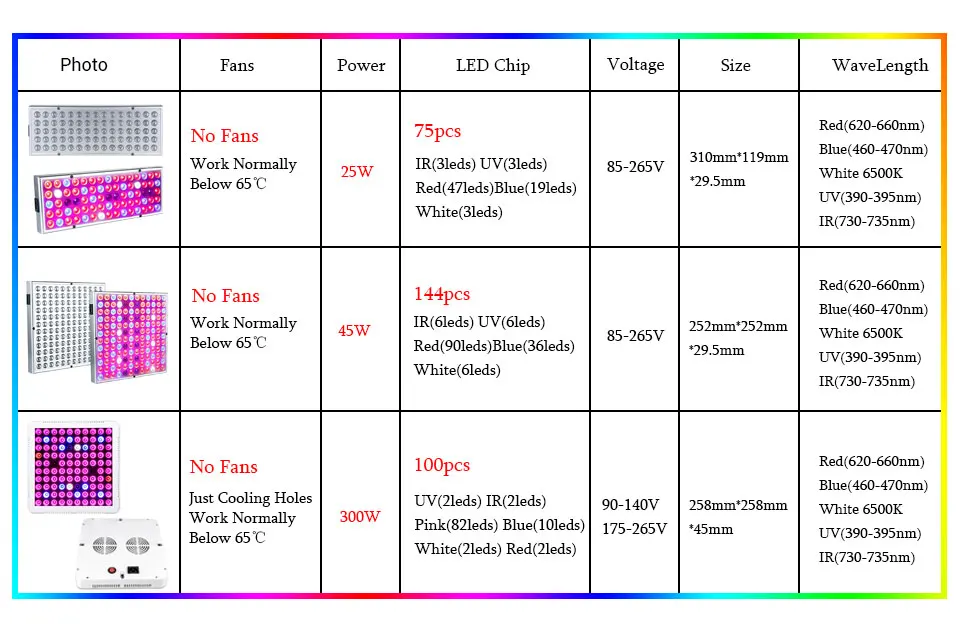 300W Full Spectrum LED Plant Grow Light Lamp For Plant Indoor Nursery Flower Fruit Veg Hydroponics System Grow Tent Fitolampy