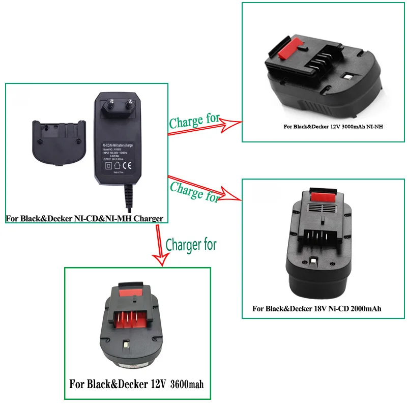 2 Pack HPB12 3600mAh Ni-MH Replacement Battery Compatible with Black and Decker 12V Battery A1712 A12 A12-XJ A12EX FS120B FSB12 Firestorm