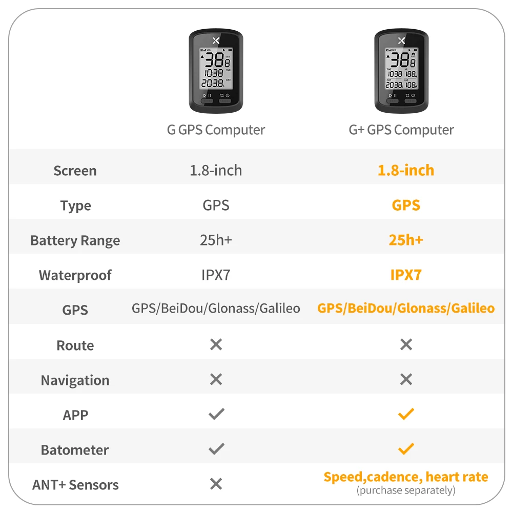 ANT+ wireless cycling speedometer for bike computer5