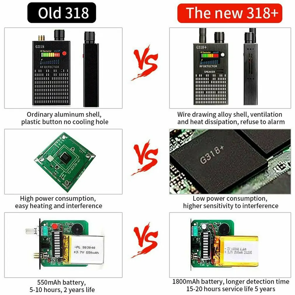 G318+ Анти-шпион усиления сигнала детектор радиочастот шпион Ошибка gps трекер Трейсер с поиском искатель 2G 3g 4G Детектор