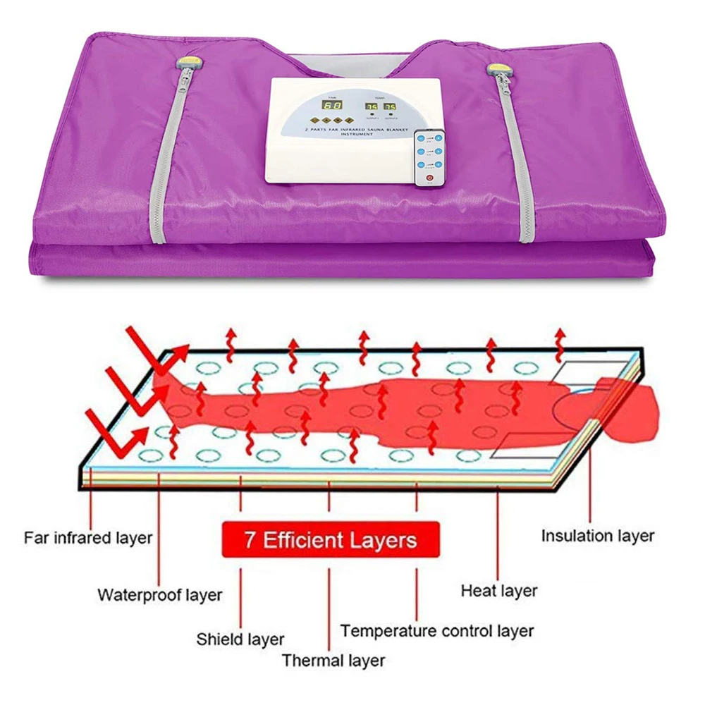 

Anti Ageing Beauty Machines Blanket, Healthy Perspiration, Weight Loss, Elimination of Toxins from the Body, SPA, Heat Treatment