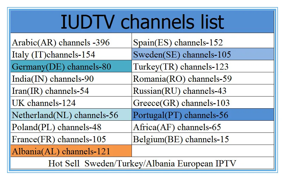 Европейский шведская IPTV приставка Android 7,1 4 ядра RK3328 A5X MAX+ 1 год IPTV подписка Поддержка 5G WI-FI 1000 м ЛВС USB 3,0