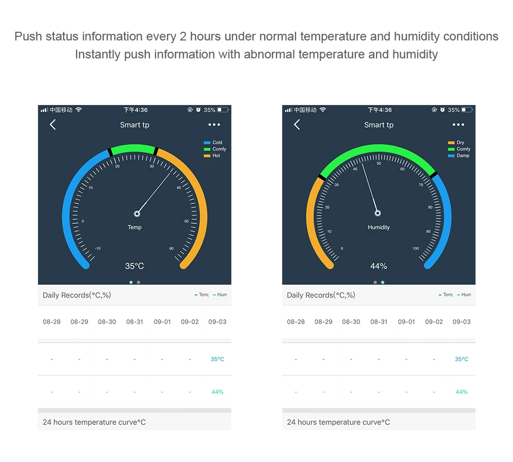 Heat Sensor, Home Termômetro, EU, 868MHz, Alarme de Incêndio