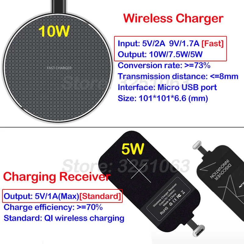 Infinix S4 Charger Details 2025