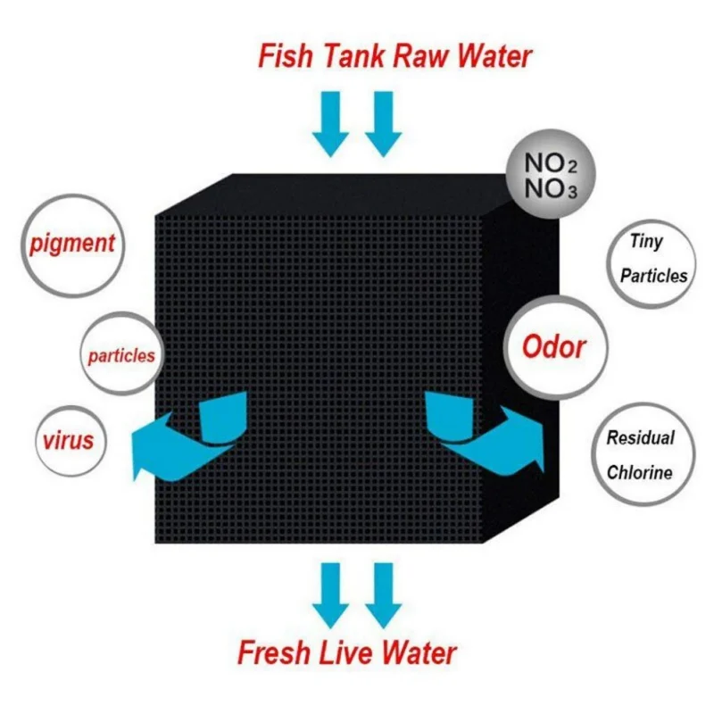 Черный Эко-аквариум очиститель воды куб активированный уголь Нано аквариум фильтр для очистки воды ультра сильная фильтрация и поглощение - Цвет: Черный