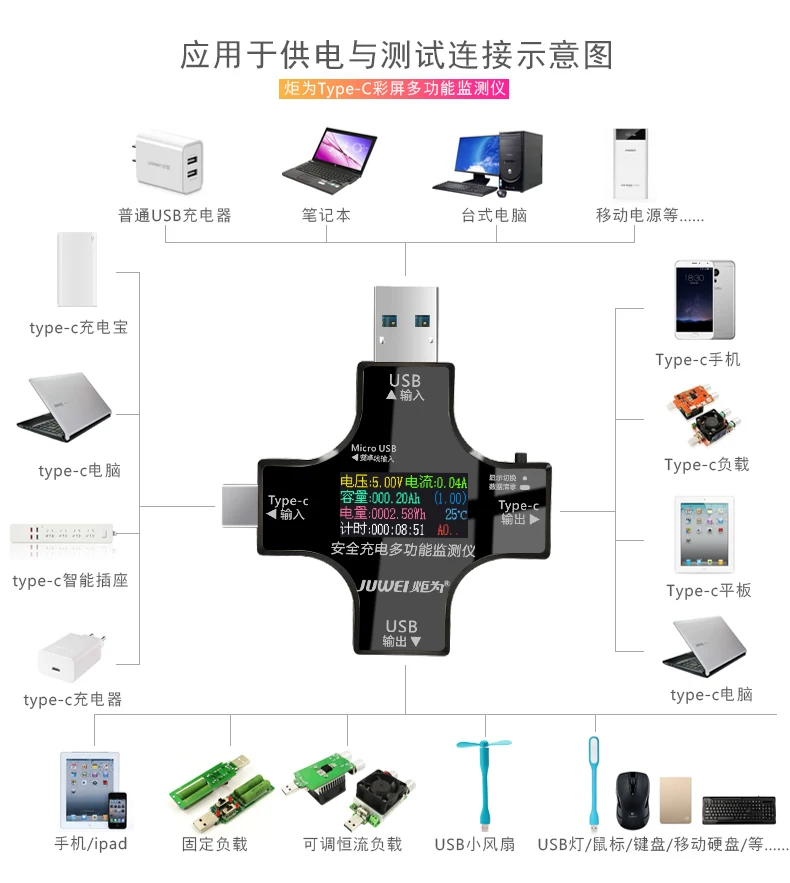 Фонарь для type-C линии передачи данных мобильный телефон метр 4C5 huawei P9 leeco 1S2 Быстрая зарядка USB вольтметр тестер