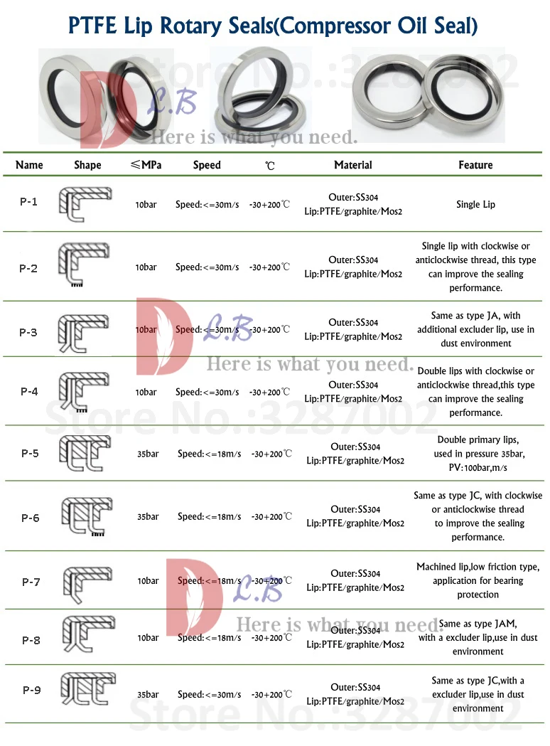 PTFE OIL SEAL ALL