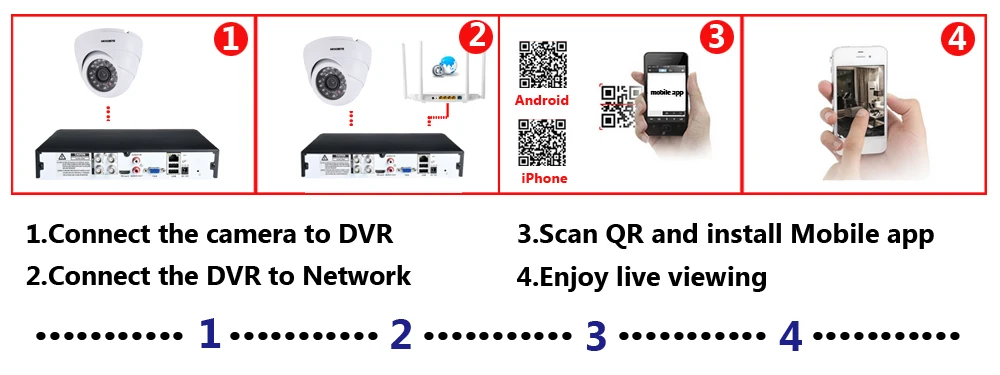 HD 5.0MP 1/3 ''SONY сенсор 2592*1944P 5MP AHD камера CCTV IR-Cut фильтр камера комната водонепроницаемый ночное видение 4CH монитор домашний комплект