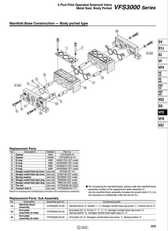 VFS3320-5T-02 SMC 5 портов с ручным управлением электромагнитный клапан металлический замок корпус порт ed VFS3000 серии пневматический компонент воздушные инструменты