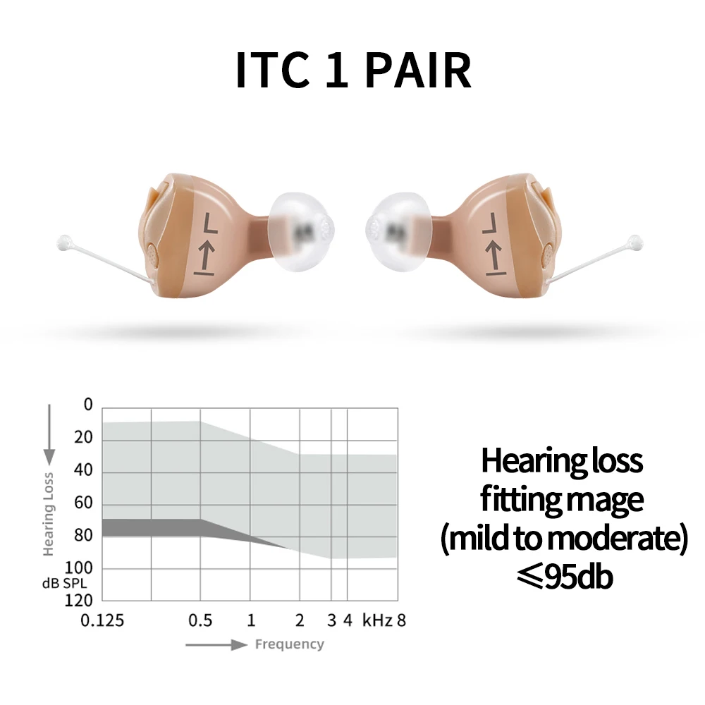 ITC Model A Pair