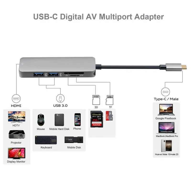 Кард-ридер тип-c к HDMI UHD тонкий USB-C микро/безопасные цифровые карты памяти адаптер концентратор кабель