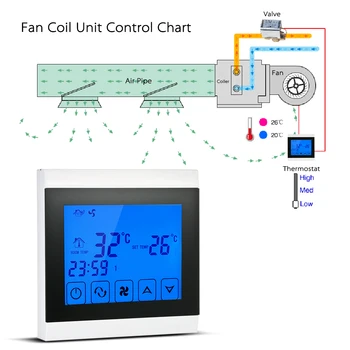 

2-pipe Thermostat with LCD Touch Screen Air Conditioner Programmable Room Temperature Controller Home Improvement Product