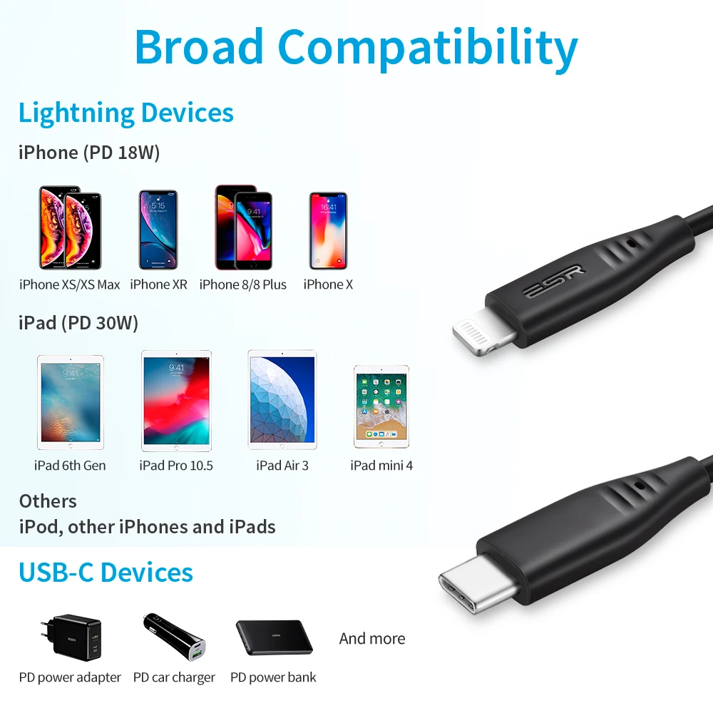 ESR MFi сертифицированная PD кабель-Переходник USB C на молнии Мощность доставки Тип C Быстрый зарядный кабель для передачи данных для XR/XS Max/XS/X/8/8 Plus/iPad Pro