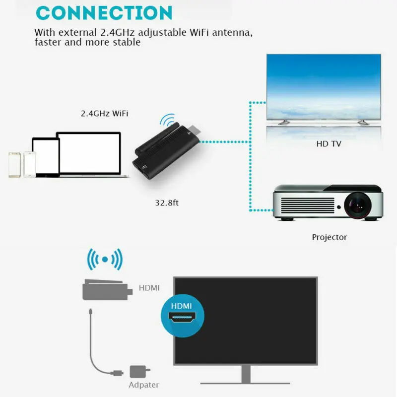 Diconna B4 1080P беспроводной HDMI электронный ключ 2,4 ГГц DLNA Miracast wifi с антенной wifi Дисплей HDMI tv медиаключ беспроводной приемник