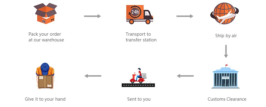 shipment